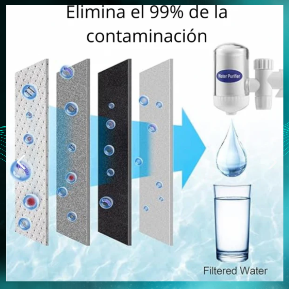 AquaPura™ - Purificador filtro de agua